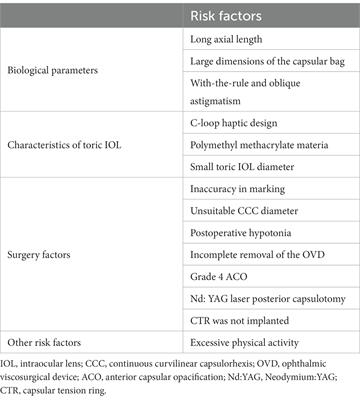 Insights into the rotational stability of toric intraocular lens implantation: diagnostic approaches, influencing factors and intervention strategies